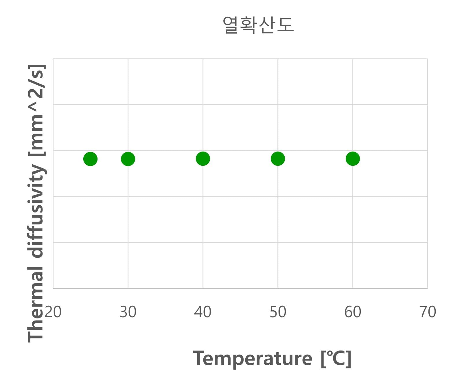 전기강판 열확산도 샘플 데이터 이미지