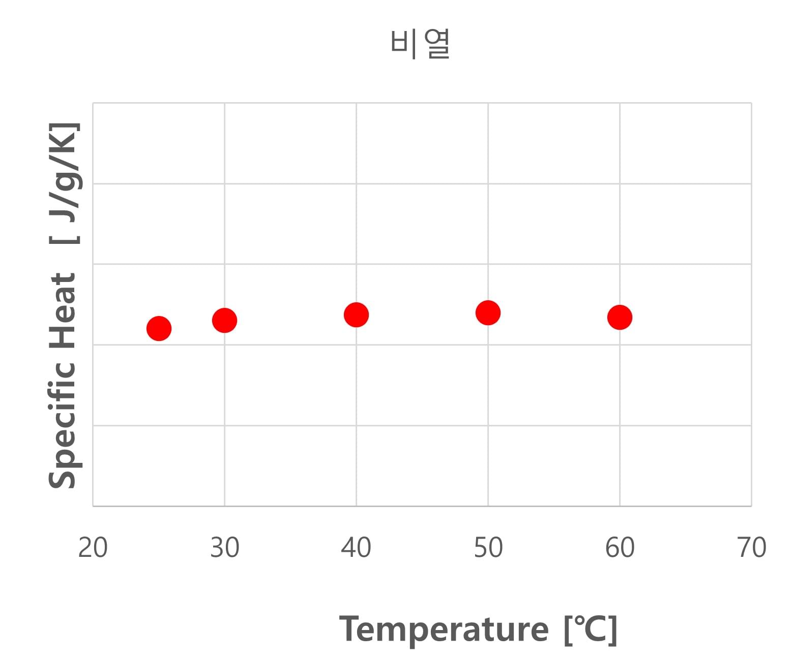 전기강판 비열 샘플 데이터 이미지
