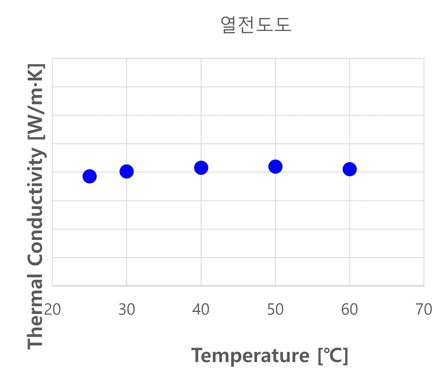 전기강판 열전도도 샘플 데이터 이미지