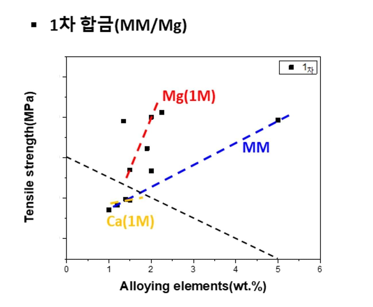 인장강도 샘플 이미지